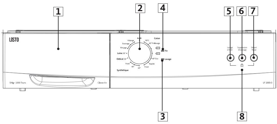 LISTO LF 1005-2, LF 1005-3 - Description du bandeau de commandes - 1