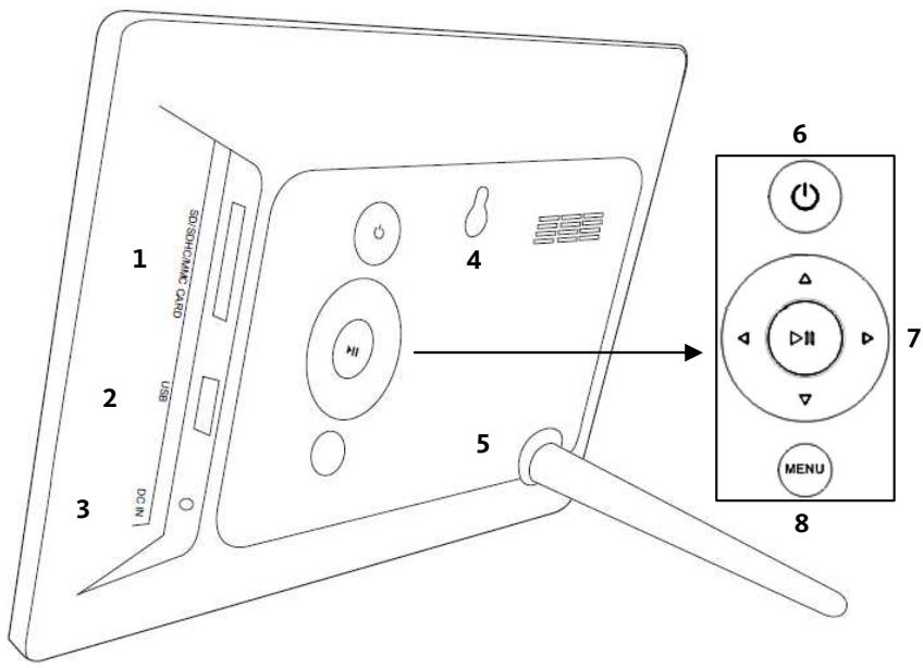 LISTO LF 1207D1 - DESCRIPTION - 2