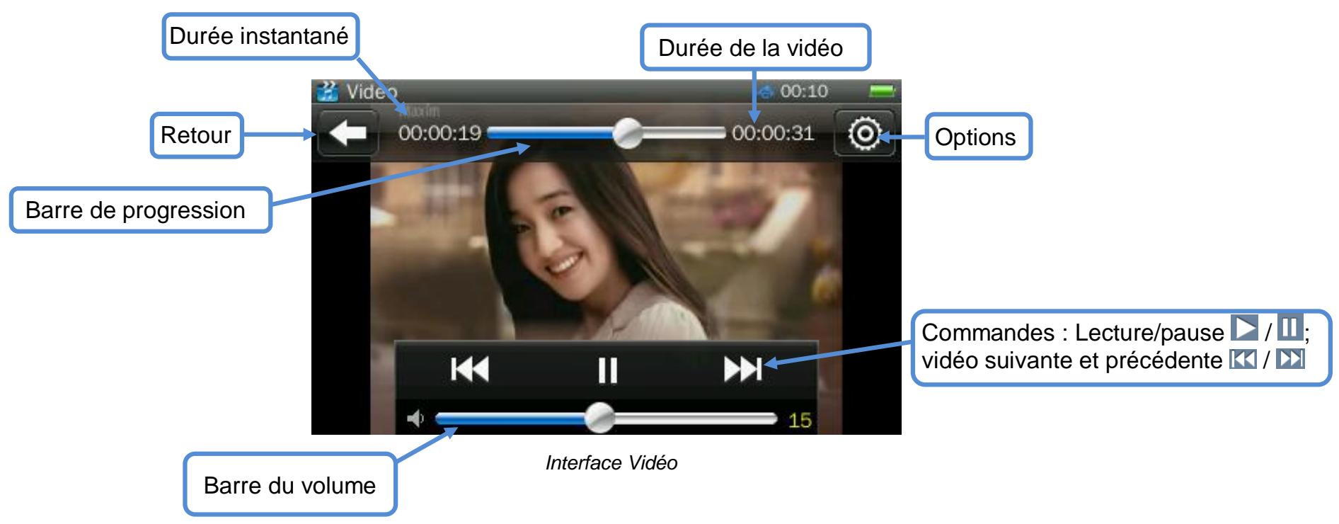 D-JIX M-690 - Mode vidéos - 3