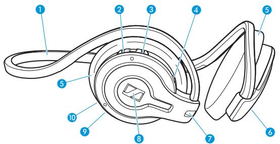 SENNHEISER MM 100 - Elementi di lavoro - 1