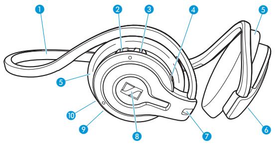 SENNHEISER MM 100 - Bedieningselementen - 1