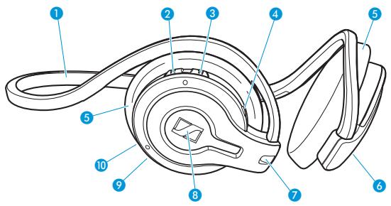 SENNHEISER MM 100 - Elementos de manejo - 1