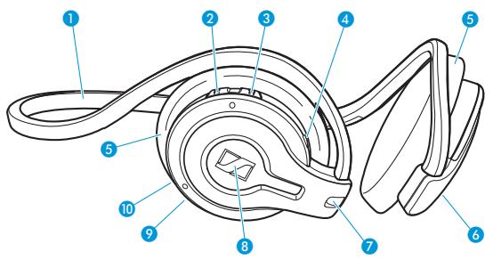 SENNHEISER MM 100 - Bedienelemente - 1