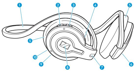 SENNHEISER MM 100 - Operating elements - 1