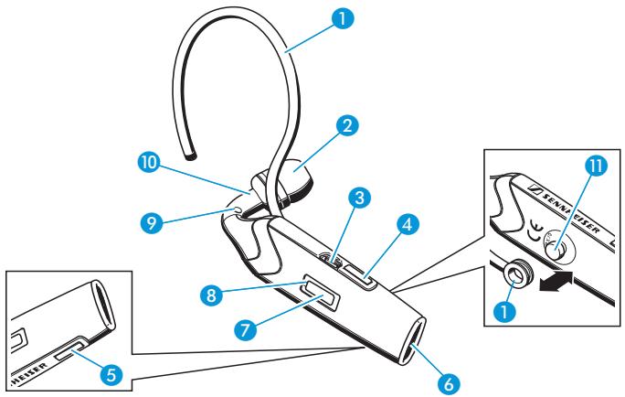 SENNHEISER FLX 70 - Operating elements - 1