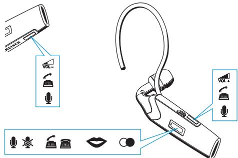 SENNHEISER FLX 70 - Guida di avvio rapido - 3