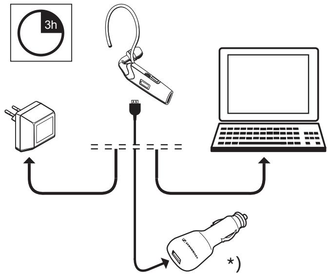 SENNHEISER FLX 70 - Quick Setup Guide - 1