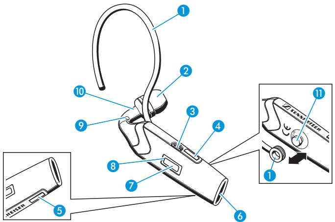 SENNHEISER FLX 70 - Bedienelemente - 1