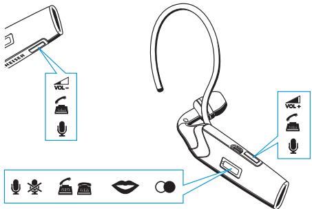 SENNHEISER FLX 70 - Guide d'installation rapide - 2