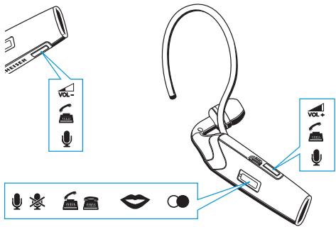 SENNHEISER FLX 70 - Kurzanleitung - 3