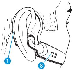 SENNHEISER FLX 70 - Putting on and adjusting - 1