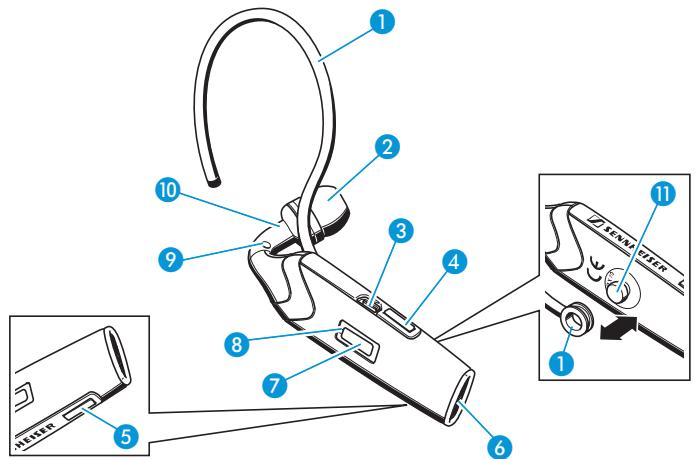 SENNHEISER FLX 70 - Bedieningselementen - 1