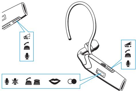 SENNHEISER FLX 70 - Quick Setup Guide - 3