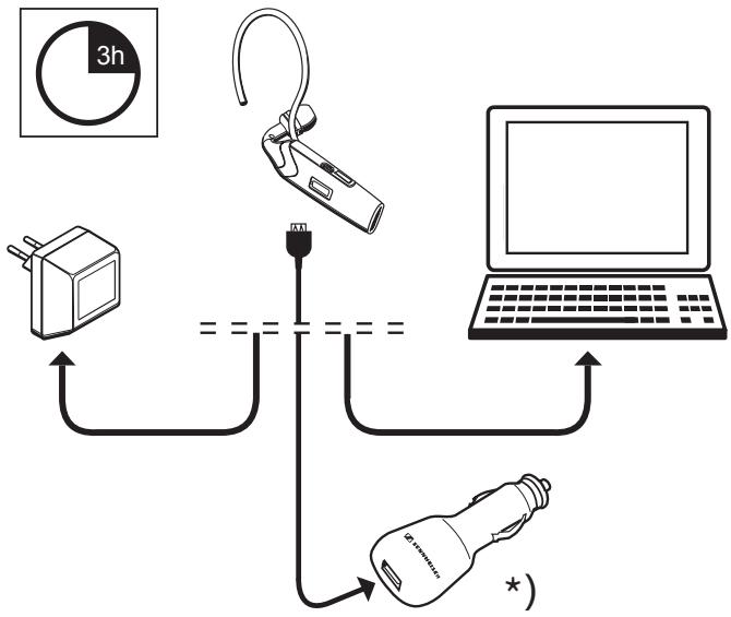 SENNHEISER FLX 70 - Beknopte setuphandleiding - 1