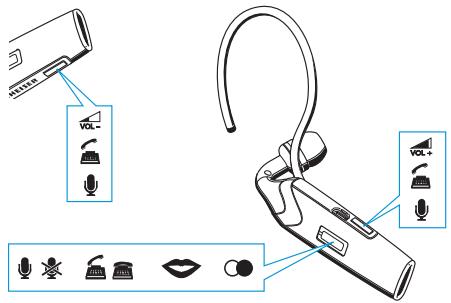 SENNHEISER FLX 70 - Guía de configuración - 3