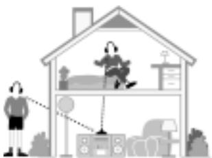 SENNHEISER RS 45 - Hören überall im Haus - 1