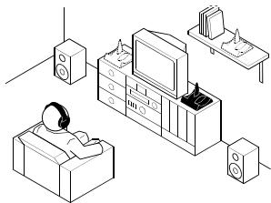 SENNHEISER RS 45 - Ubicación del transmisor - 1