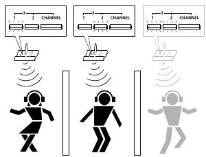 SENNHEISER RS 45 - Cambio del canale di trasmissione - 1