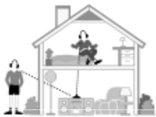 SENNHEISER RS 45 - Complete freedom of movement - 1