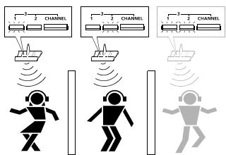 SENNHEISER RS 45 - Cambio del canal emisor - 1