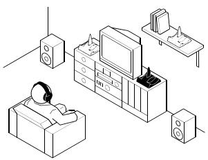 SENNHEISER RS 45 - Opstelpaats zender - 1