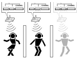 SENNHEISER RS 45 - Sendekanal wechseln - 1
