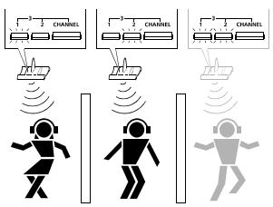 SENNHEISER RS 45 - Zendkanaal wijzigen - 1