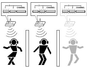 SENNHEISER RS 45 - Changement du canal de réception - 1