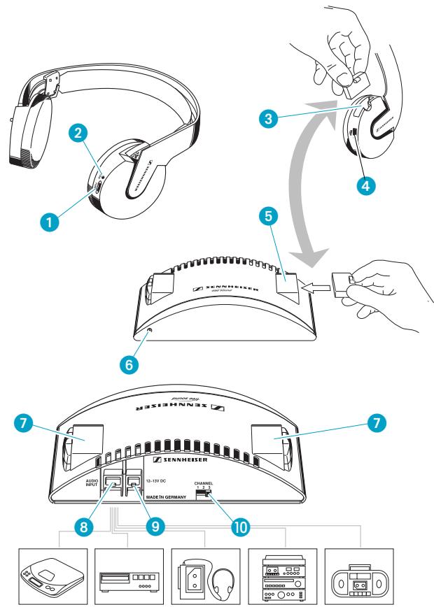 SENNHEISER RS 6 - FEATURES - 1