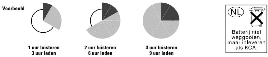 SENNHEISER RS 6 - BATTERIJEN HEBBEN EEN „LAADCYCLUS“ - 1