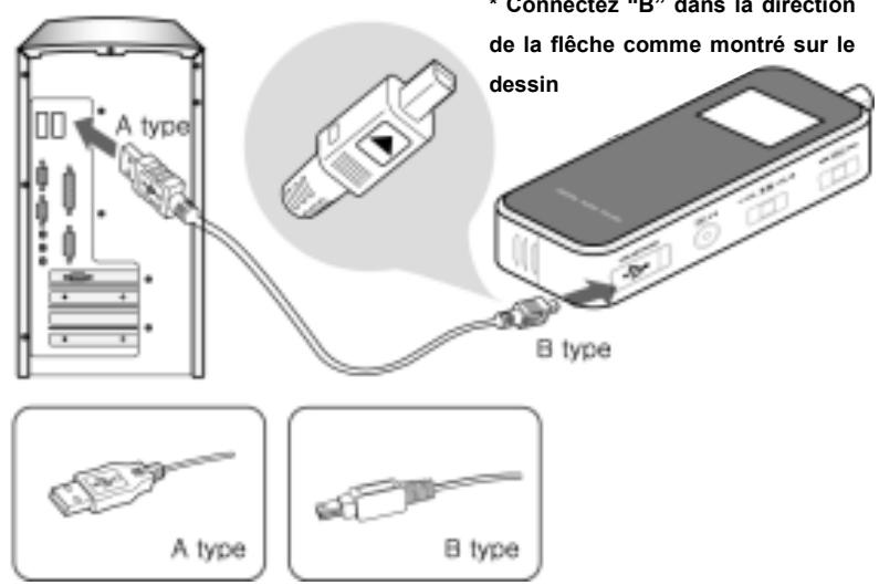 MPMAN BALADEUR AUDIO DIGITAL - Connexion du balladeur au PC - 1