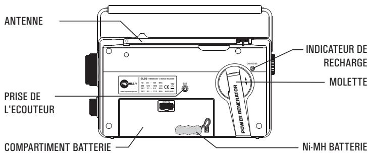 MPMAN GL50 - EMPLACEMENT DES COMMANDES - 2