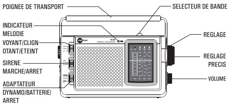 MPMAN GL50 - EMPLACEMENT DES COMMANDES - 1