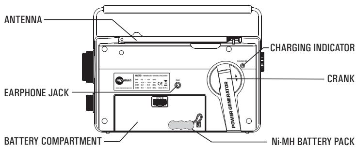 MPMAN GL50 - Specifications de l'adaptatuer AC - 2