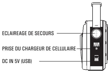 MPMAN GL50 - EMPLACEMENT DES COMMANDES - 3