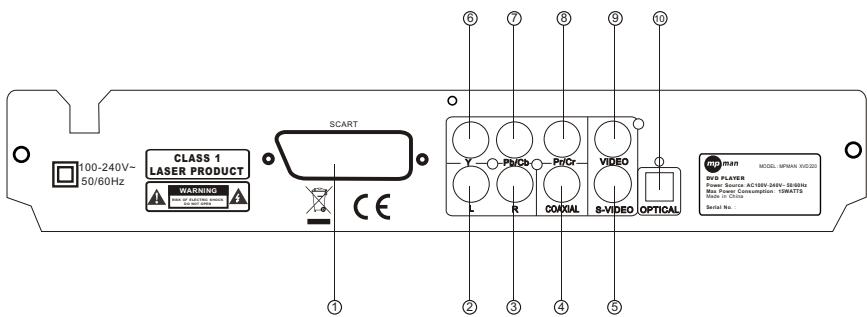 MPMAN XVD220 - SERVIZIO - 9