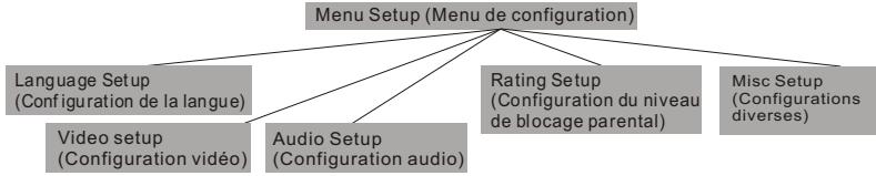 MPMAN XVD220 - CONFIGURATION DE L'AFFICHAGE A L'ECRAN - 1