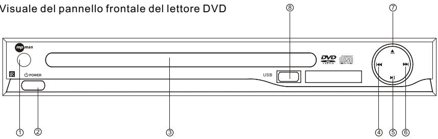 MPMAN XVD220 - PANNELLO FRONTALE - 1