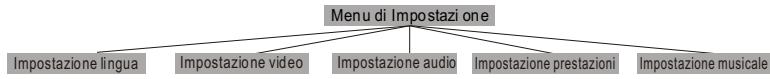 MPMAN XVD220 - IMPOSTAZIONE OSD - 1
