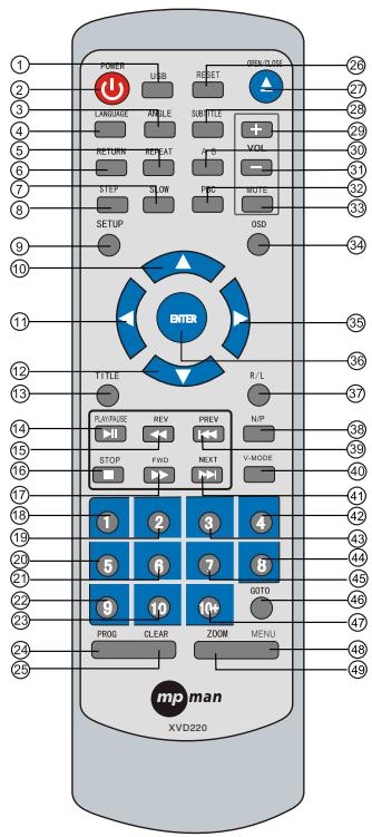 MPMAN XVD220 - TELECOMANDO - 1