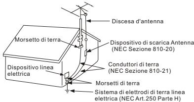 MPMAN XVD220 - ANTENNA - 1