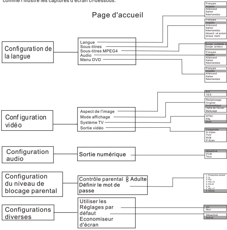MPMAN XVD220 - CONFIGURATION DE L'AFFICHAGE A L'ECRAN - 2