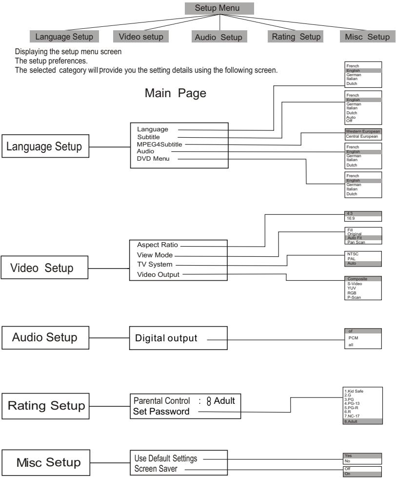 MPMAN XVD220 - OSD SETUP - 1