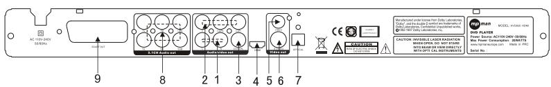 MPMAN XVD820 HDMI - PRÉPARATIFS AVANT FONCTIONNEMENT (suite) - 3