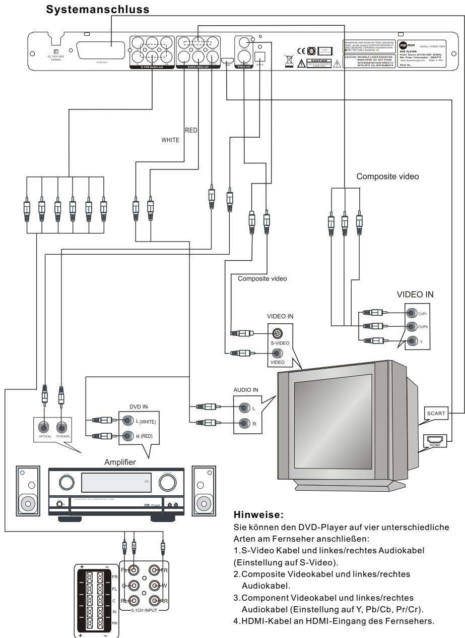 MPMAN XVD820 HDMI - ANSCHLÜSSE - 1