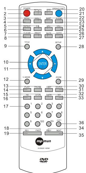 MPMAN XVD820 HDMI - PRÉPARATIFS AVANT FONCTIONNEMENT (suite) - 1