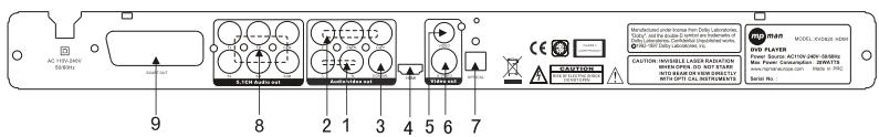 MPMAN XVD820 HDMI - VORBEREITUNG VOR INBETRIEBNAHME (Fortsetzung) - 3