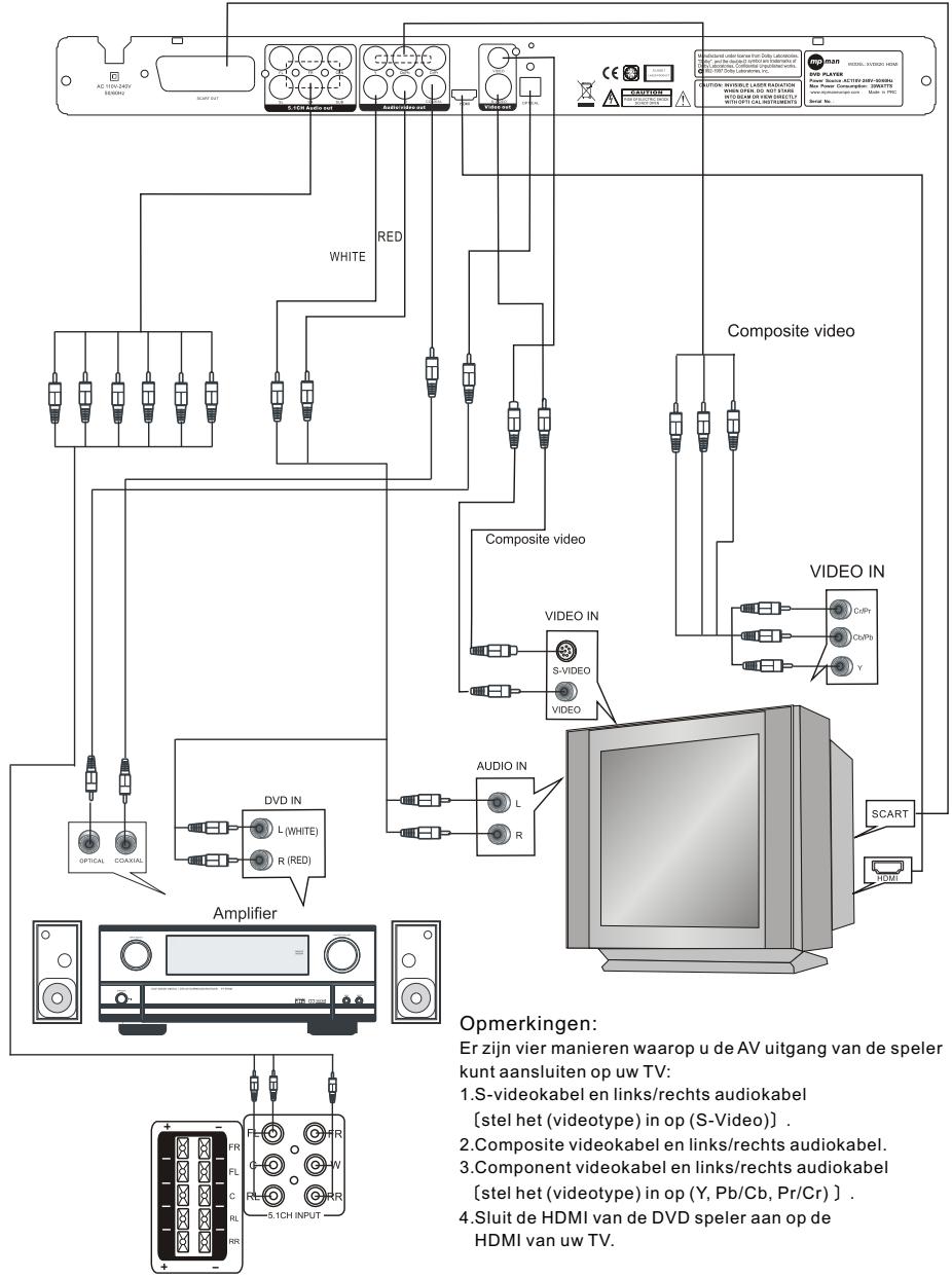 MPMAN XVD820 HDMI - AABSLUITINGEN - 1
