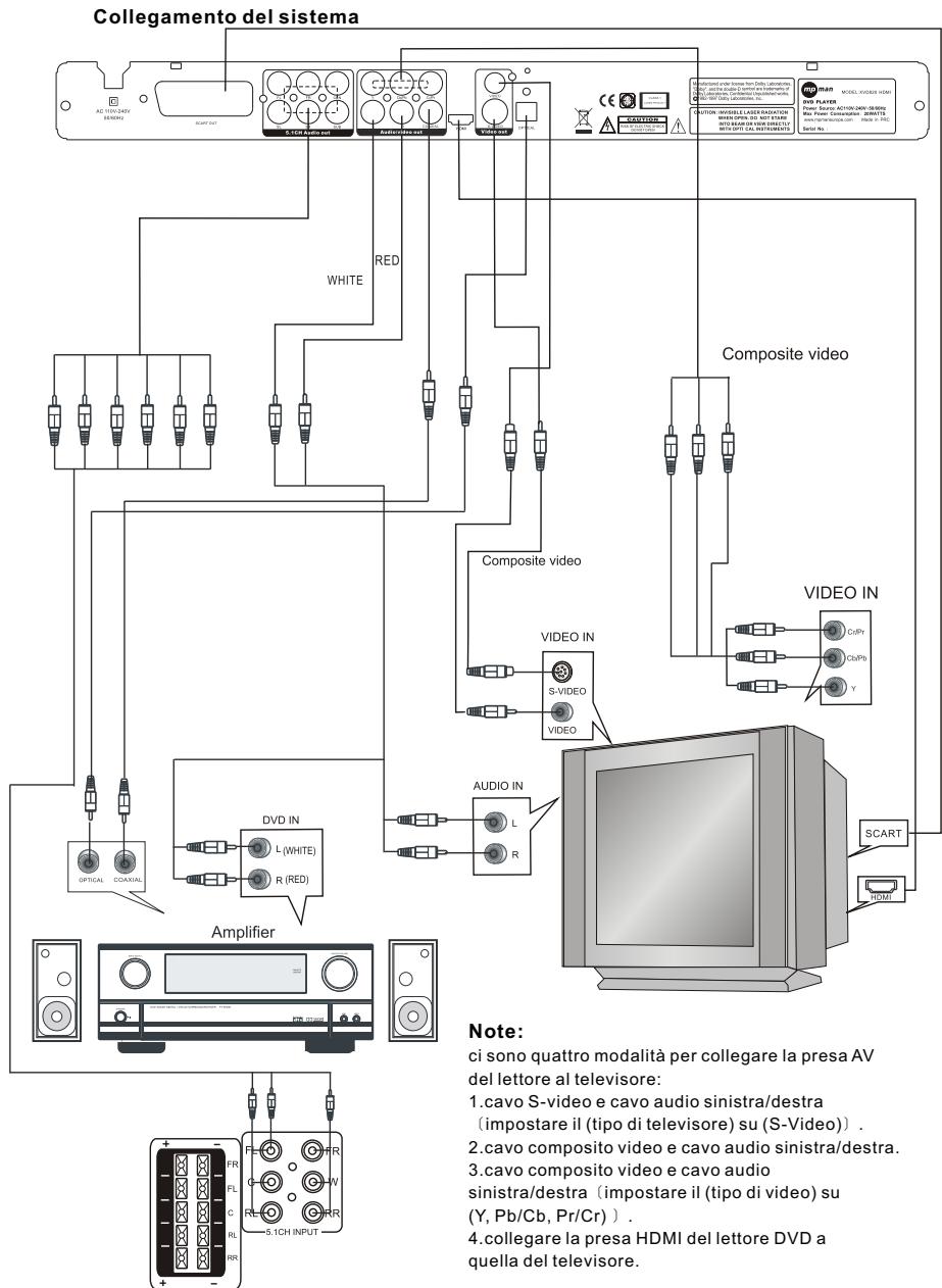 MPMAN XVD820 HDMI - COLLEGAMENTI - 1