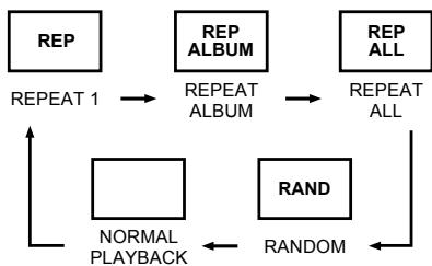 MPMAN CSD 18 - MODE - 1
